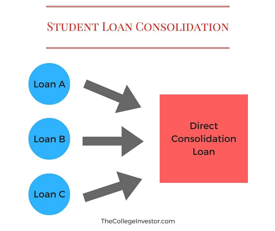 How Does Student Loan Consolidation Work