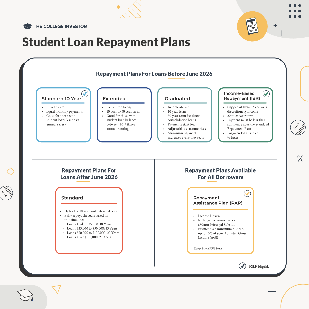 Student Loan Repayment Plans Student loan repayment plans infographic comparing Standard, Extended, Graduated, and IBR plans for older loans with the new Standard plan and the Repayment Assistance Plan (RAP)
