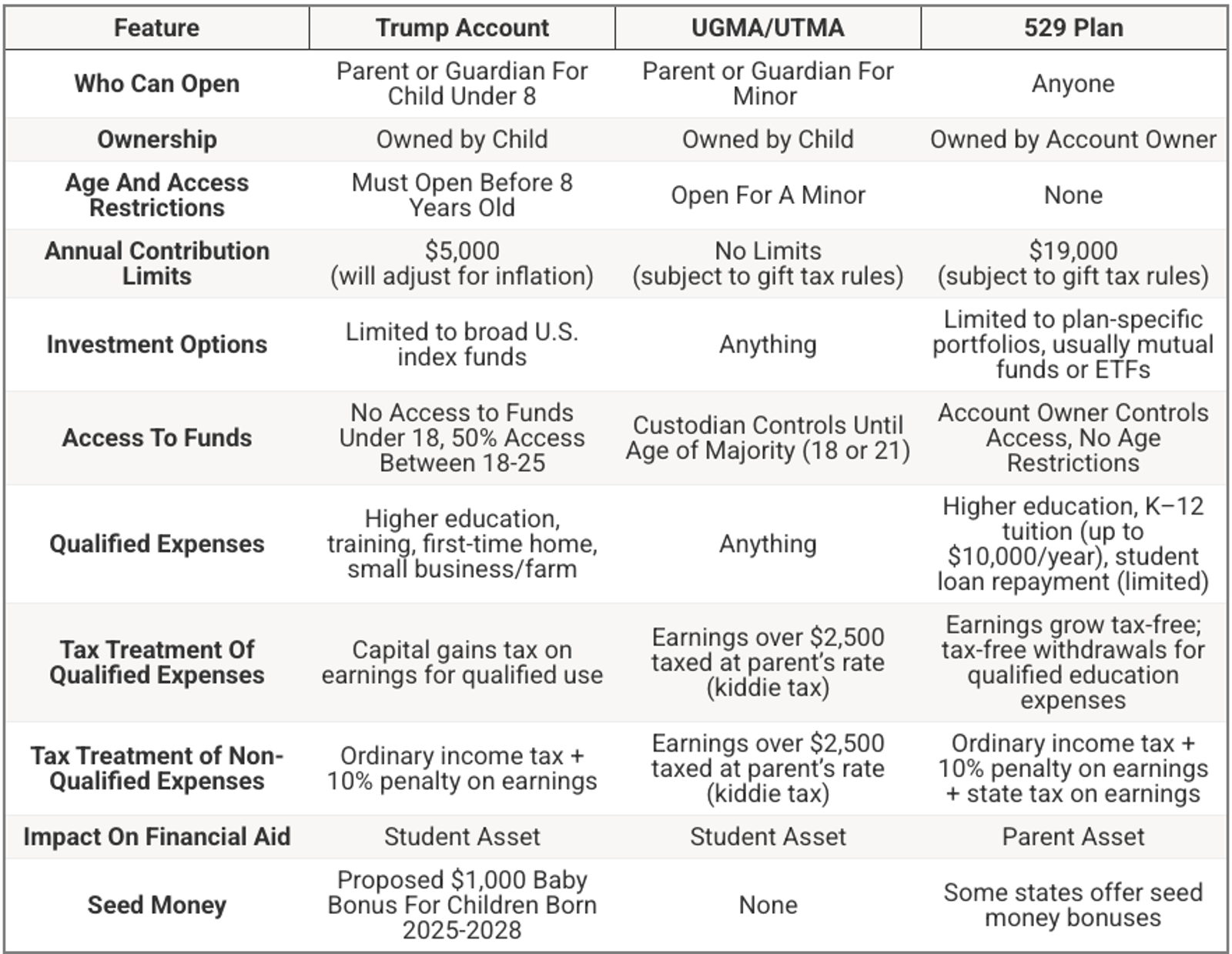 How To Claim The $1,000 Trump Account Baby Bonus