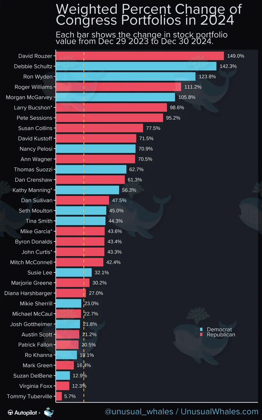 Congress Stock Trading 2024 | Source: Unusual Whales