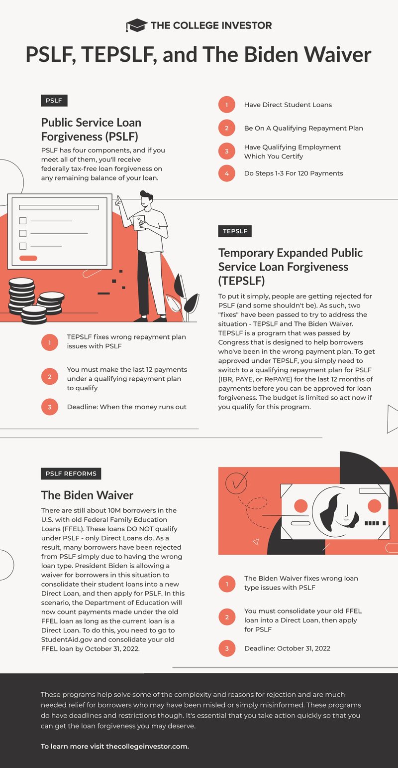 Biden PSLF Waiver Infographic