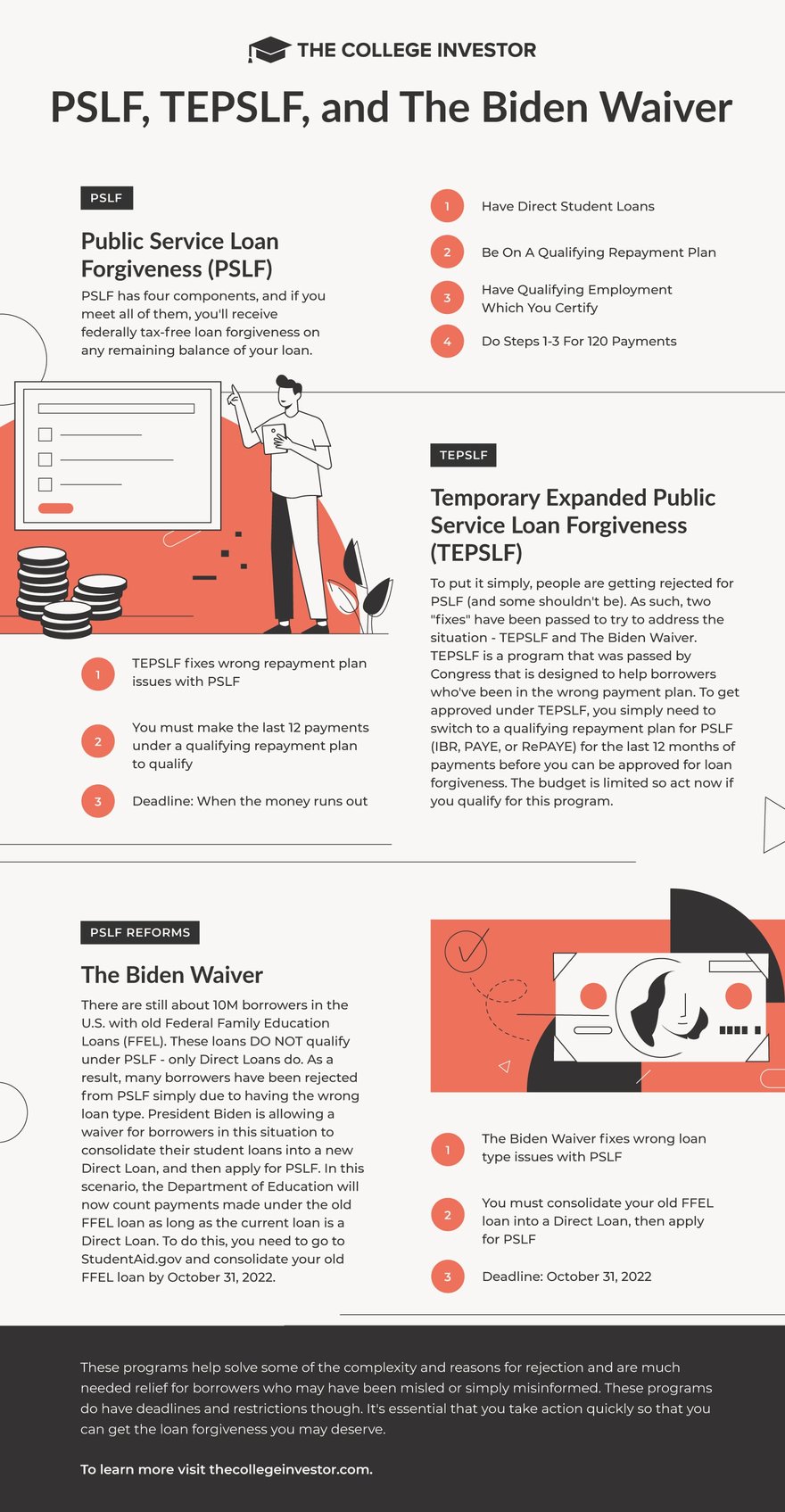 Biden PSLF Waiver Infographic | Source: The College Investor