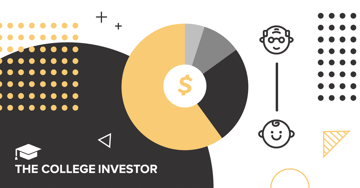 Best Investment Strategy