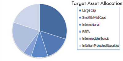 Asset Allocation: target asset allocation setup