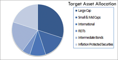 target asset allocation