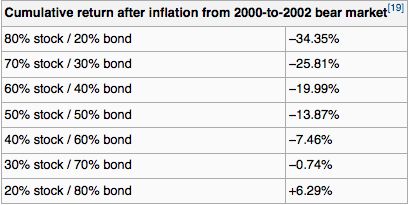 cumulative returns