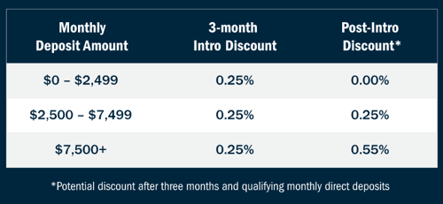 Laurel Road Review: Rate Discount with Checking and Refi | Source: The College Investor