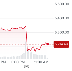 Stock market selloff stock market sell off