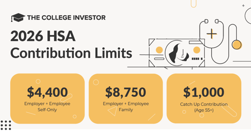 the-college-investor-hsa-limits-fb 2026 HSA Contribution Limits | Source: The College Investor