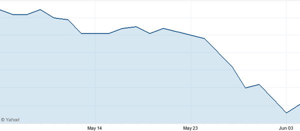 Book value example: ACG Sell Off