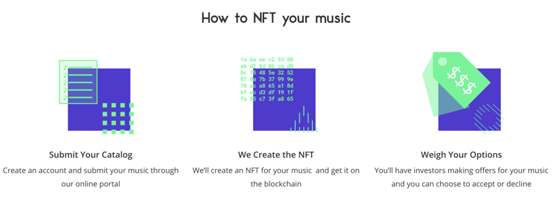 Royalty Exchange NFTs Royalty Exchange NFTs
