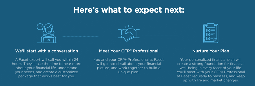 Facet Wealth process
