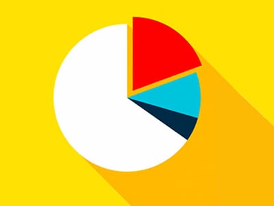 This image features a vibrant pie chart on a bright yellow background, representing a visual metaphor for financial allocation and money management, key functions of the Albert app discussed in the article. The largest section of the pie chart is white, signifying a significant portion, while smaller segments in red, light blue, and dark blue suggest different categories or distributions of funds, potentially illustrating banking, saving, or investing. The chart has a subtle drop shadow, giving it a three-dimensional effect. In the bottom left corner, the white text "THE COLLEGE INVESTOR" is prominently displayed, tying the image directly to the financial advice and resources provided by the website, particularly regarding personal finance apps like Albert.