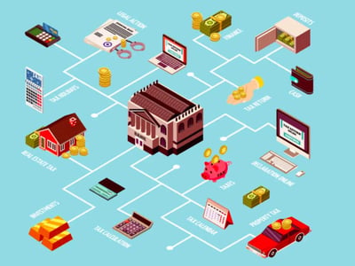This isometric illustration visually represents the complex ecosystem of tax returns and financial management, directly relating to the article's discussion on tax return review programs. At the center is a grand, classical building, likely symbolizing a bank or government financial institution, acting as a hub. Connected by a network of lines, various icons depict elements of personal finance and tax processes: a house with a pile of gold coins labeled "real estate tax," a car with money bags indicating "auto," calculators, computers for "filing" and "tax return" preparation, a piggy bank collecting coins, bundles of cash and coins, a wallet, and even handcuffs to imply legal or audit implications. The overall image, with "The College Investor" logo in the bottom left, suggests the interconnectedness of financial assets and obligations that a professional tax review would examine to ensure accuracy and identify potential issues before a tax return is submitted.