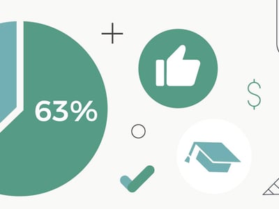 survey student debt cancellation