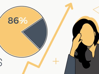 Inflation survey