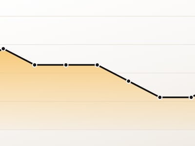 October 2nd jobs report featured image using the chart of the year-to-date unemployment rate