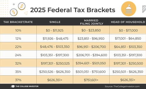TCI - 2025 Federal Tax Brackets_1600x974 2025 Federal Tax Brackets