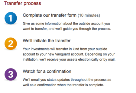 How To Transfer Vanguard Vanguard Review: How To Transfer Assets