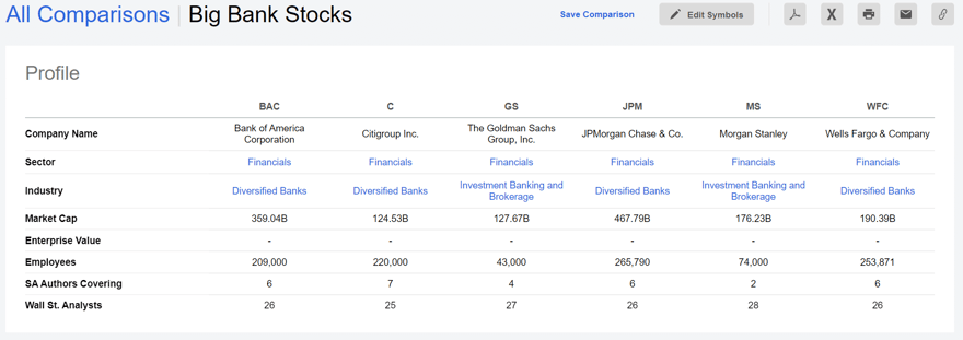 Seeking Alpha Premium comparison of Big Bank Stocks Seeking Alpha Premium comparison of Big Bank Stocks