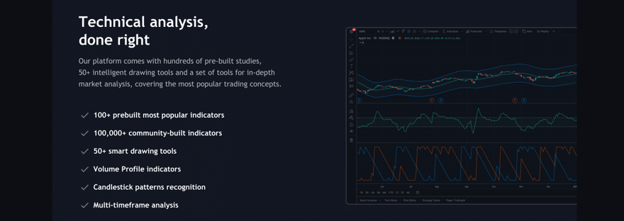 TradingView technical analysis