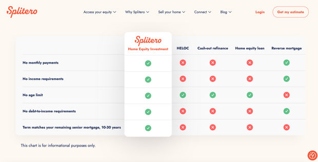 Splitero compare screen Splitero compare screenshot