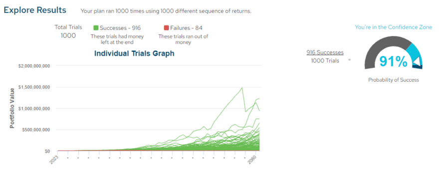 Screenshot of retirement calculator | Source: The College Investor