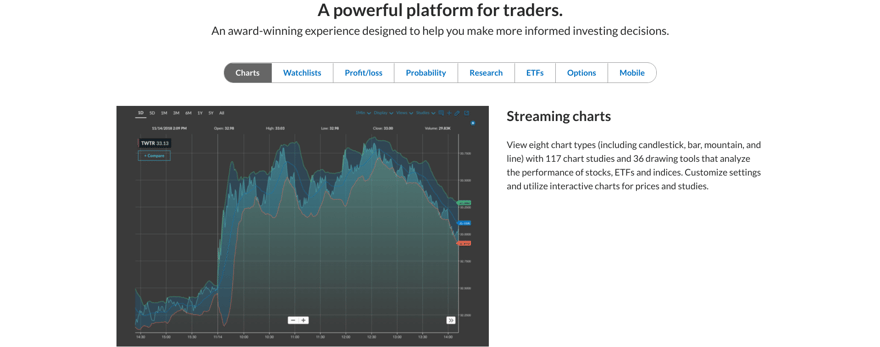 Ally Invest Review: advanced tools screenshot. | Source: The College Investor