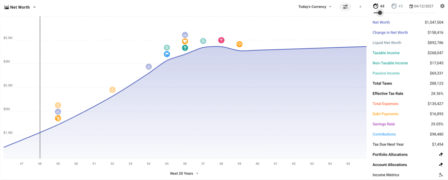 ProjectionLab Screenshot | Source: The College Investor