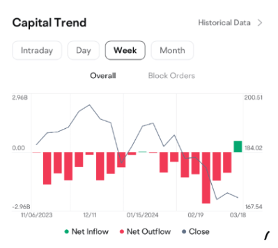 Capital trend screenshot capital trend screenshot