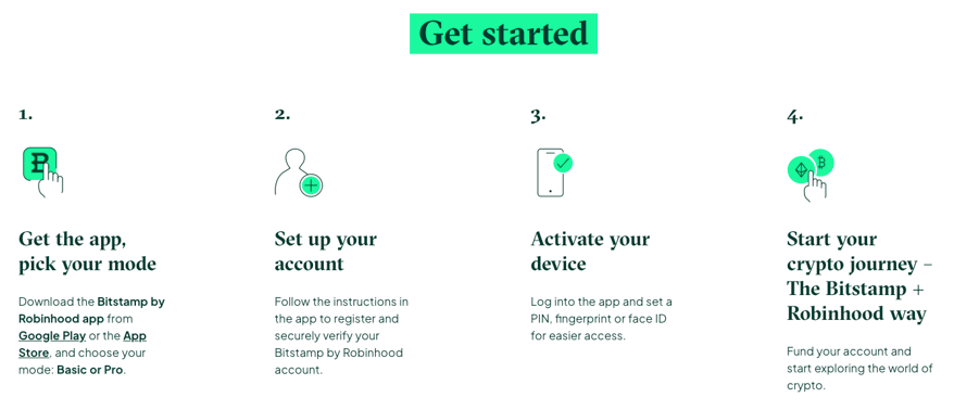 Proceso de apertura de la cuenta de bitstamp