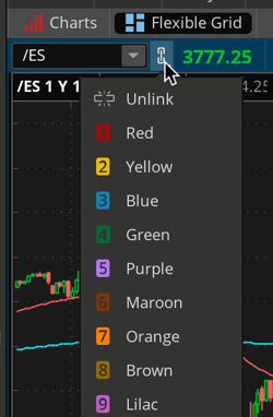ThinkorSwim review: charts | Source: The College Investor