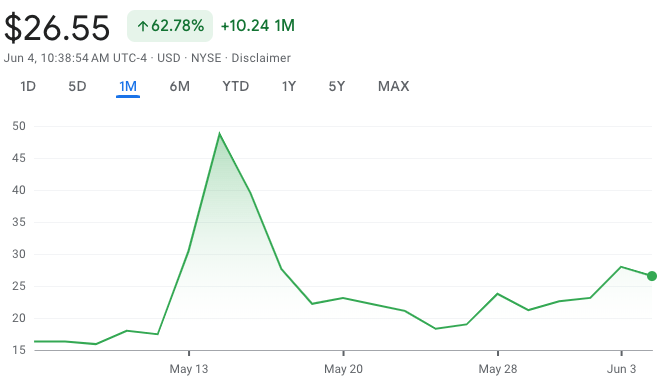 GME Quote GME Stock Price