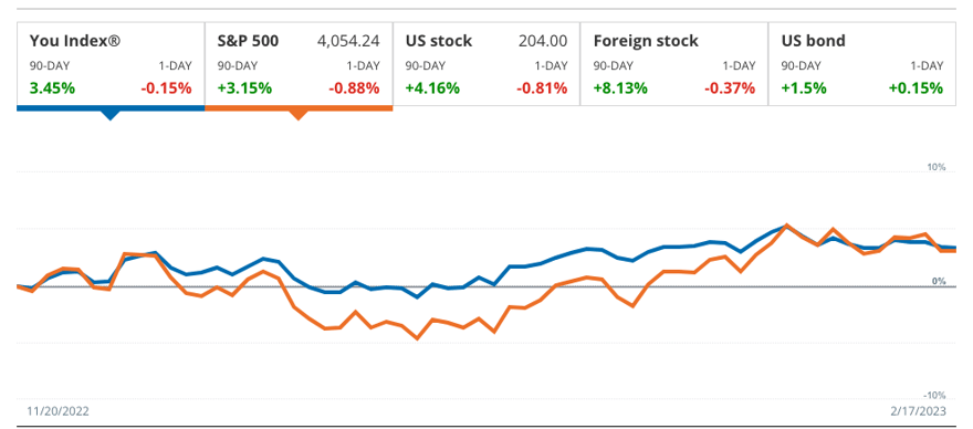 Empower screenshot | Source: The College Investor