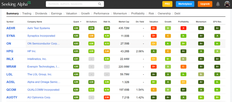 Seeking Alpha's stock screener Seeking Alpha's stock screener