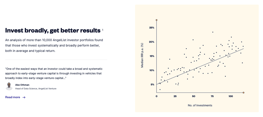 angellist ventures: index funds