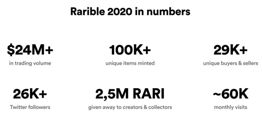 Rarible 2020 numbers