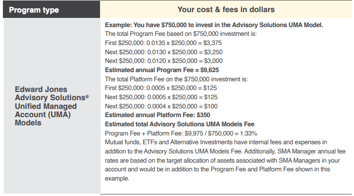 Edward Jones Advisory Fee In Dollars Edward Jones Stock commission Chart