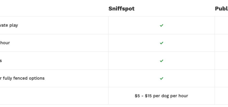 Screenshot 2023-05-06 at 11.28.10 AM Sniffspot Review