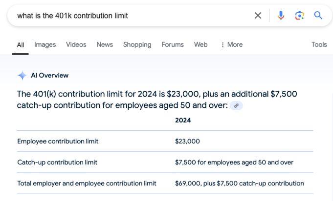 401k contribution limit What Is The 401k Contribution Limit