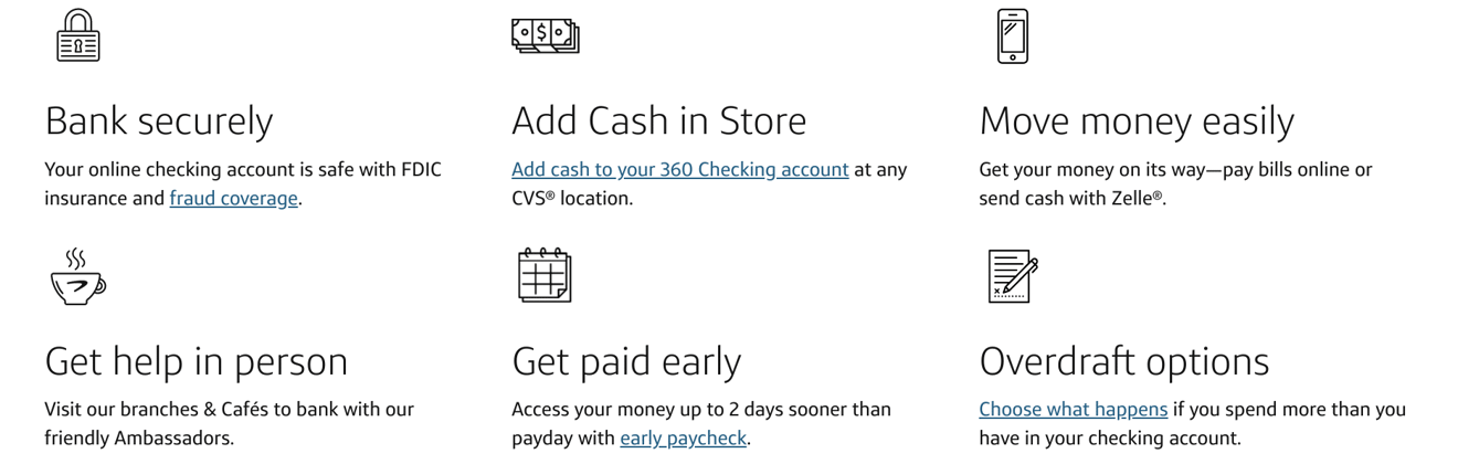 Capital One 360 Bank Review: Pros, Cons, And Alternatives