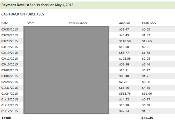 Ebates Cash Back Save money with ebates | Source: The College Investor