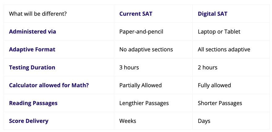 image1 what is the digital sat