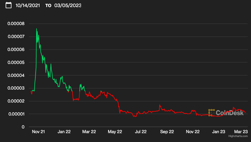 Shib Chart March 2023 Shib Chart March 2023