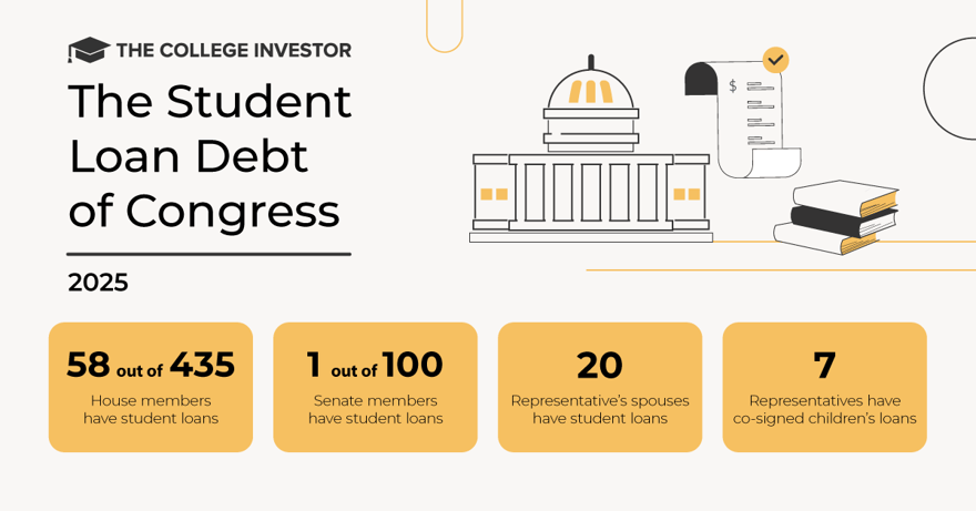 Student Loan Debt Members Of Congress | Source: The College Investor