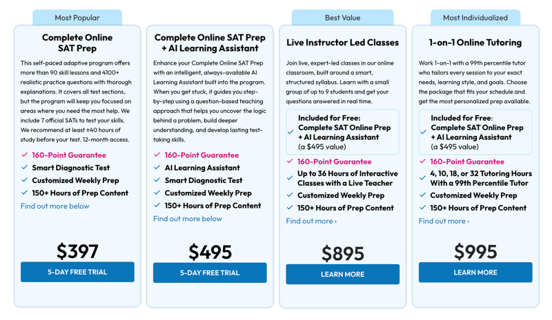 PrepScholar Test Prep Pricing