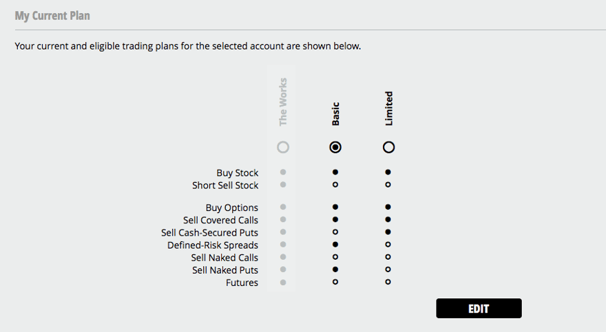 Tastyworks Current Plan Tastyworks Plans | Source: Tastytrade