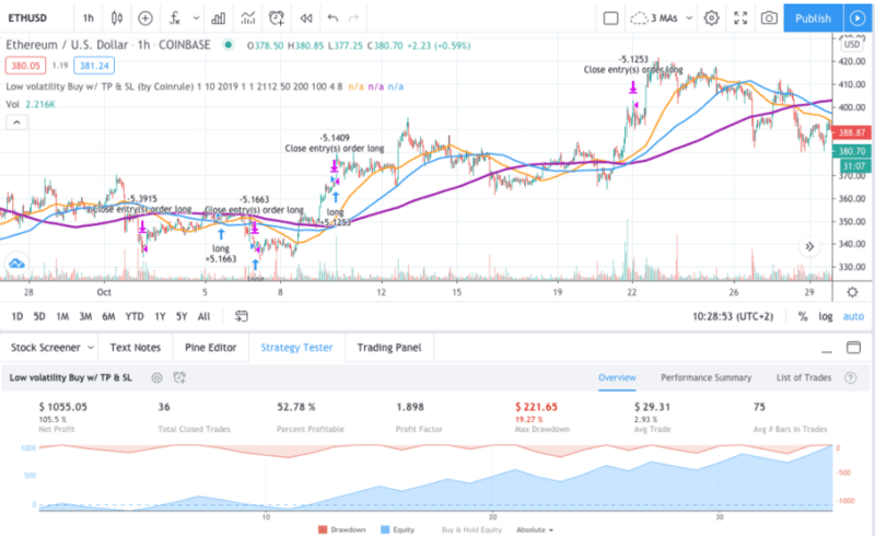 Coinrule backtesting Coinrule backtesting