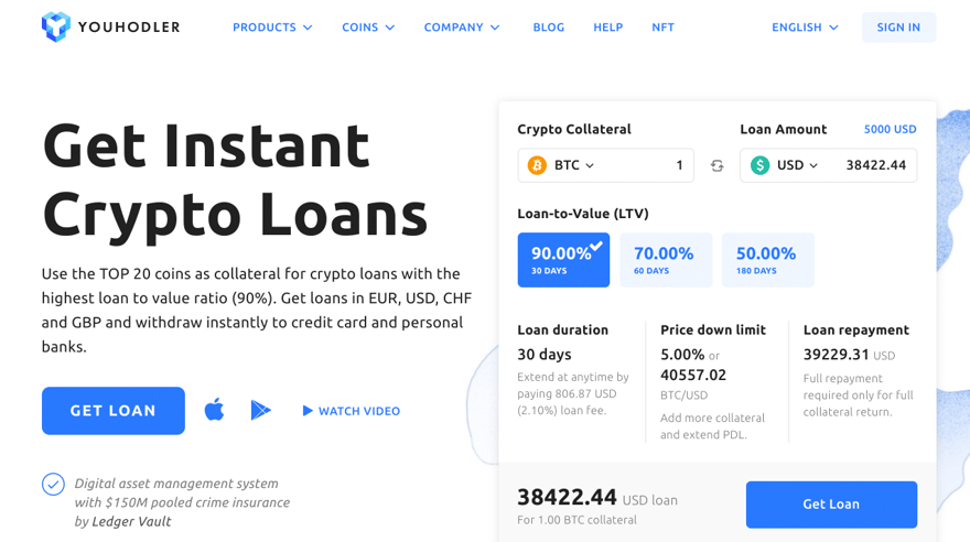 YouHodler Crypto Loans YouHodler Review: Crypto Loans