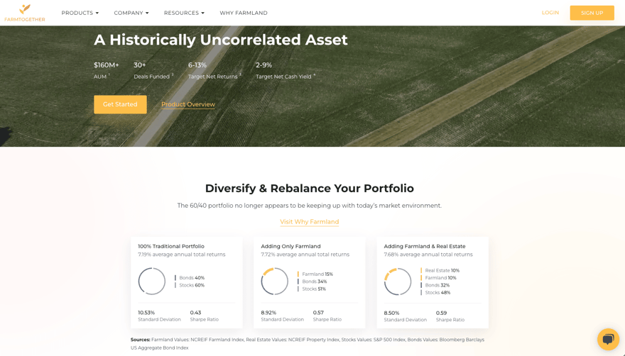 How To invest in farmland with FarmTogether
